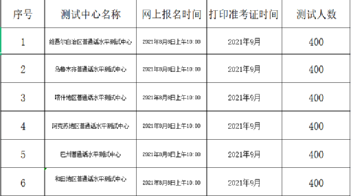 2021年8-9月新疆普通話考試時(shí)間安排(圖1)